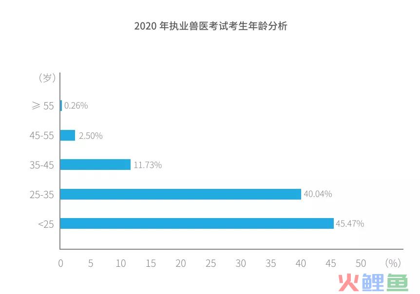 2021 中国宠物医疗行业白皮书发布，这六点趋势值得关注