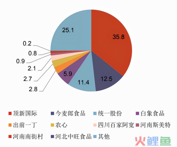 老坛酸菜变老痰酸菜，康师傅还能扶的起来吗？