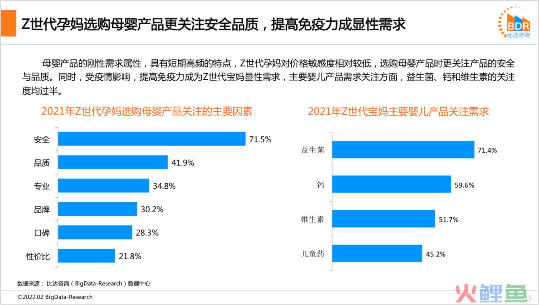 2021年度中国互联网母婴市场研究报告