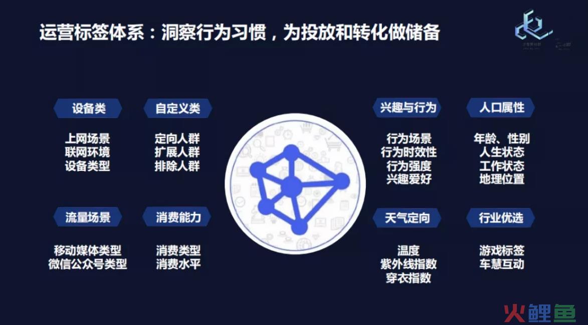 小程序电商的公转私三步走