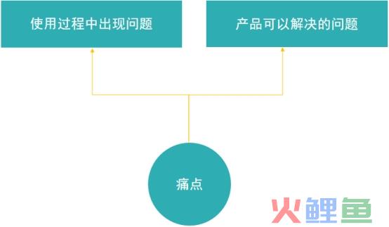 关键词推广技巧：搜索推广如何选择关键词？