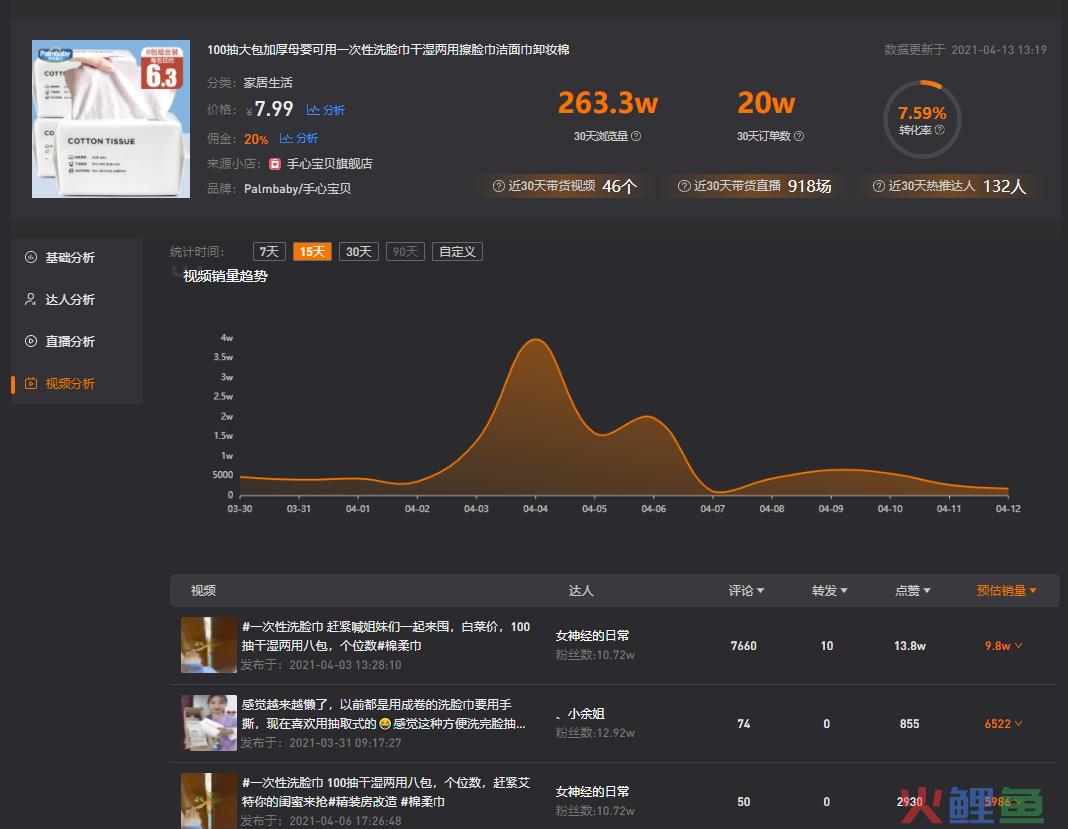 4天爆单7万，抖音视频带货这样推广
