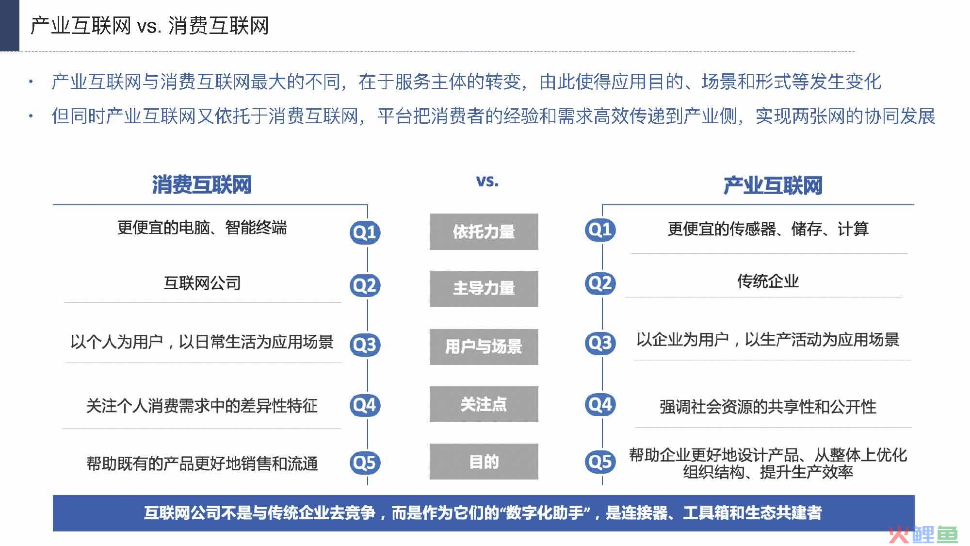 产业互联网发展趋势及机会分析报告（117页完整版），限时下载