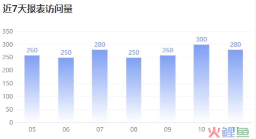 掌握这10款可视化图表，小白也能玩转数据分析