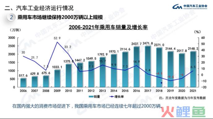 矛盾中的汽车行业私域：业内详拆3大主导方式优劣给你看