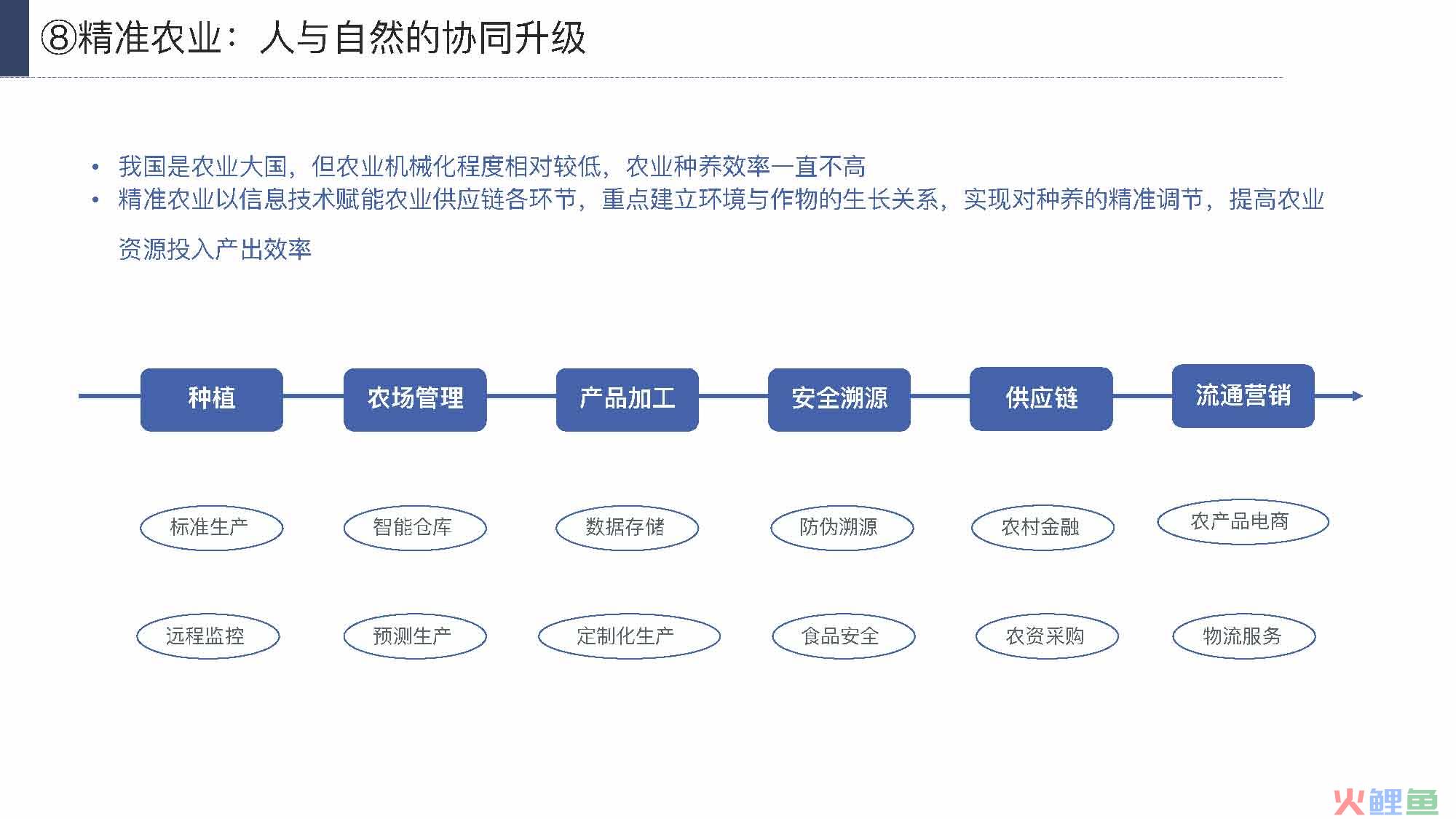 产业互联网发展趋势及机会分析报告（117页完整版），限时下载