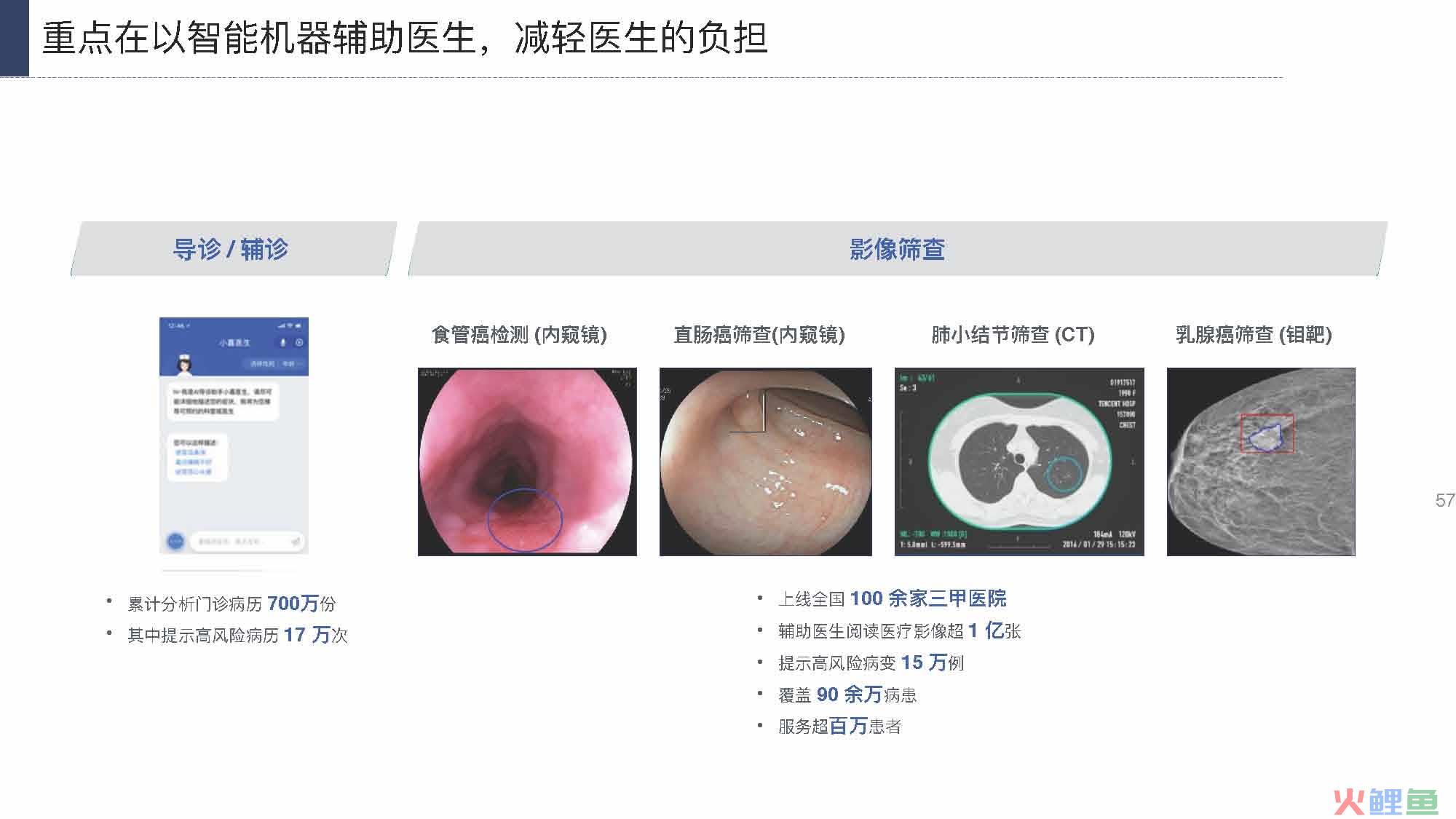 产业互联网发展趋势及机会分析报告（117页完整版），限时下载