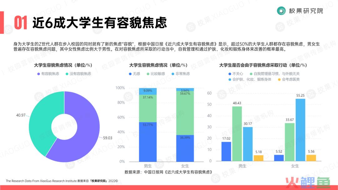 “圈层化”的大学生群体，品牌如何精准渗透？