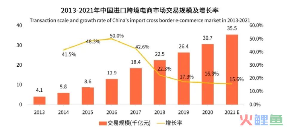 分享一篇竞品分析报告