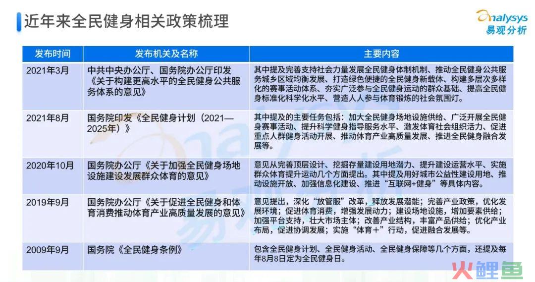 全民健身下的体育消费，是怎么升级的？
