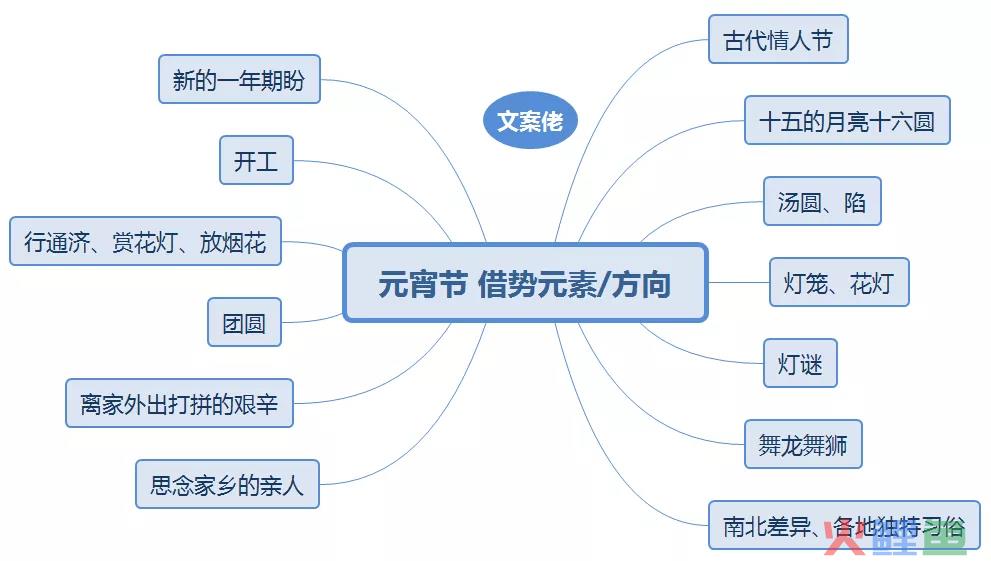 2022年品牌元宵节海报大盘点