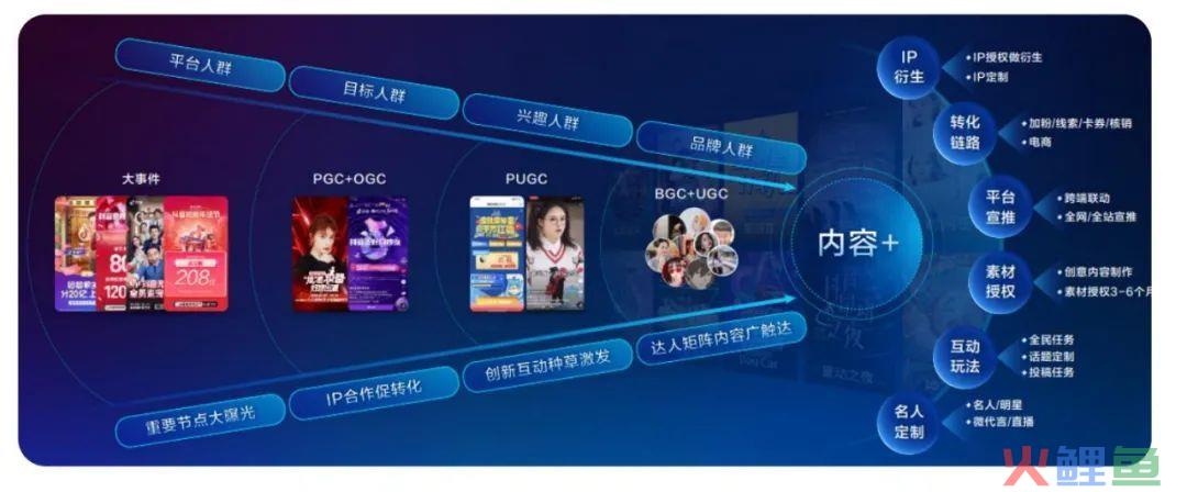 2022,抖音电商美妆行业迎来“品效销”三合一全局营销时代 2022,抖音电商美妆行业迎来“品效销”三合一全局营销时代