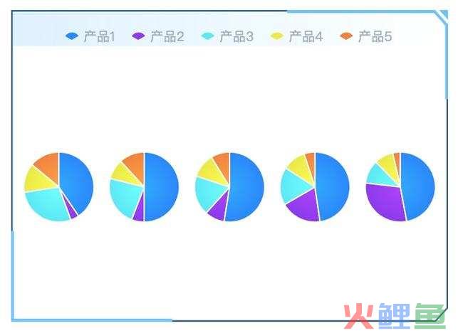 一文读懂数据分析如何正确地使用图表分析？