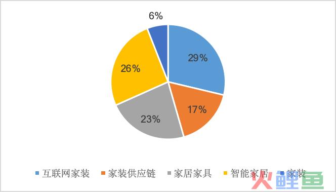 从三个方面解析,未来5年家装市场发展趋势