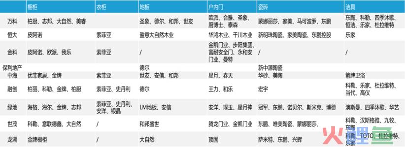 从三个方面解析,未来5年家装市场发展趋势
