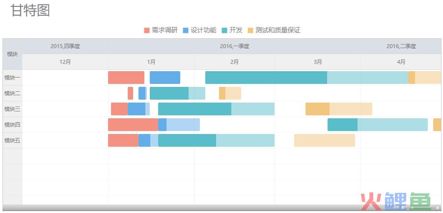 掌握这10款可视化图表，小白也能玩转数据分析