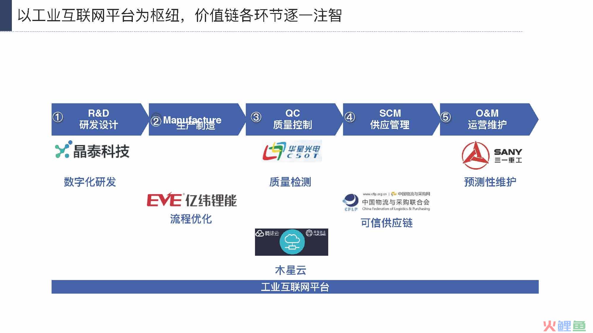 产业互联网发展趋势及机会分析报告（117页完整版），限时下载