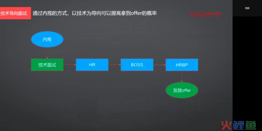 互联网数据分析师的工作内容有哪些？