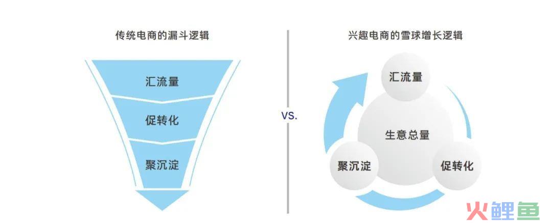 2022,抖音电商美妆行业迎来“品效销”三合一全局营销时代