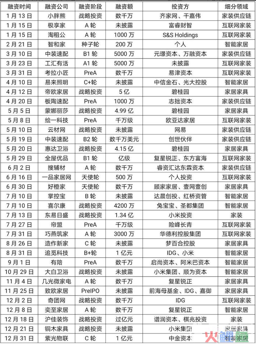 从三个方面解析,未来5年家装市场发展趋势 从三个方面解析,未来5年家装市场发展趋势