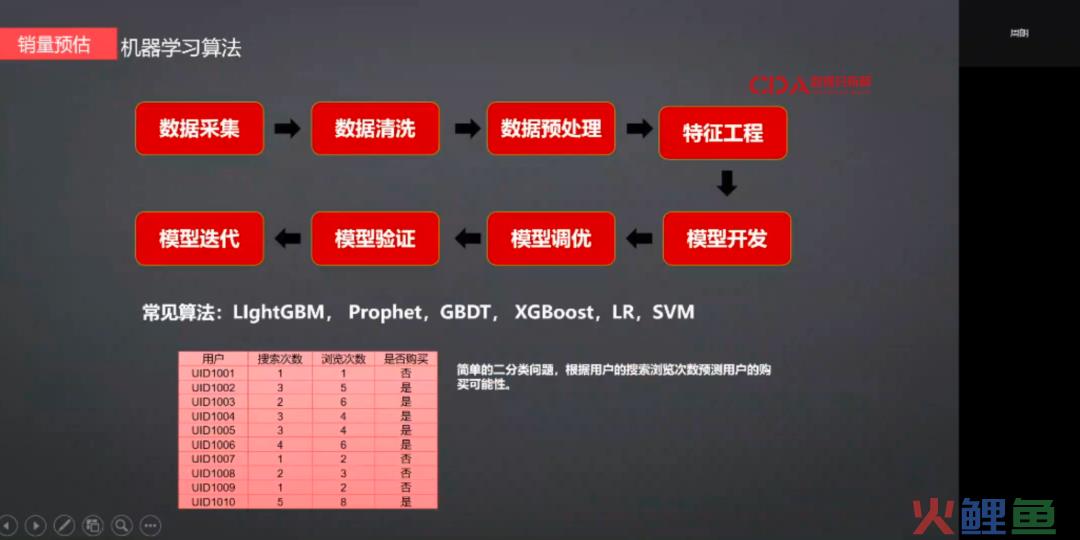 在头部互联网电商大厂当数据分析师，是种什么体验？