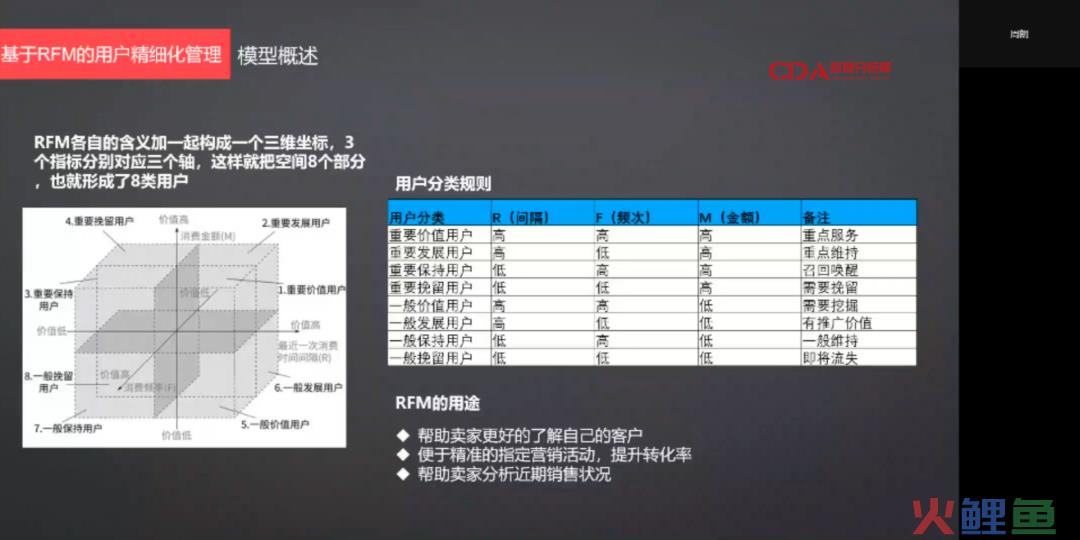 在头部互联网电商大厂当数据分析师，是种什么体验？