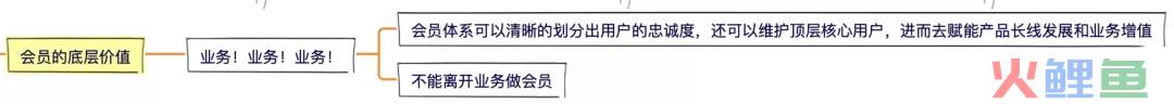 8步，搞定会员体系