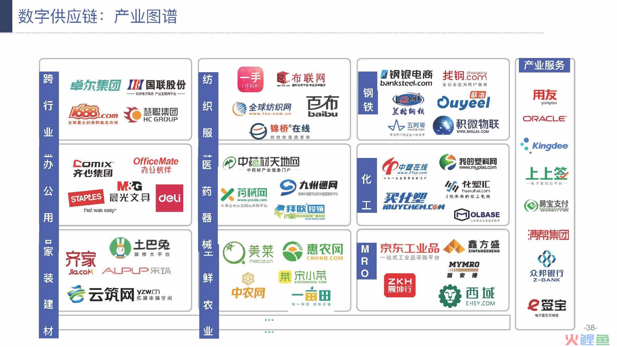 产业互联网发展趋势及机会分析报告（117页完整版），限时下载