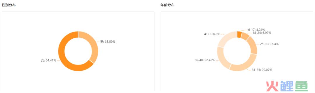 心动预警！日播近1000w的萌娃账号，为何令人如此上头？