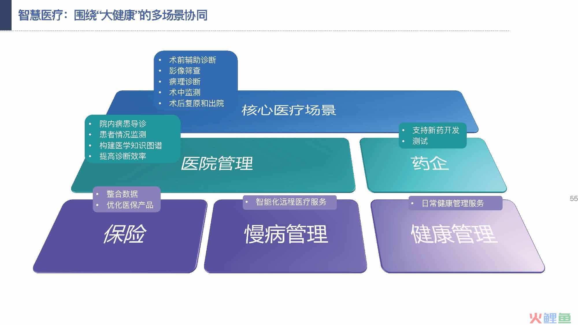 产业互联网发展趋势及机会分析报告（117页完整版），限时下载
