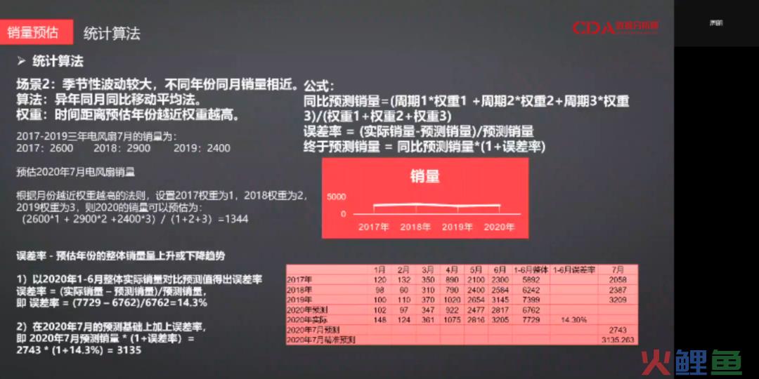 在头部互联网电商大厂当数据分析师，是种什么体验？