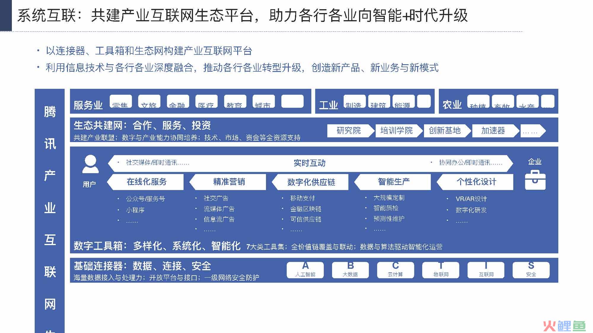 产业互联网发展趋势及机会分析报告（117页完整版），限时下载