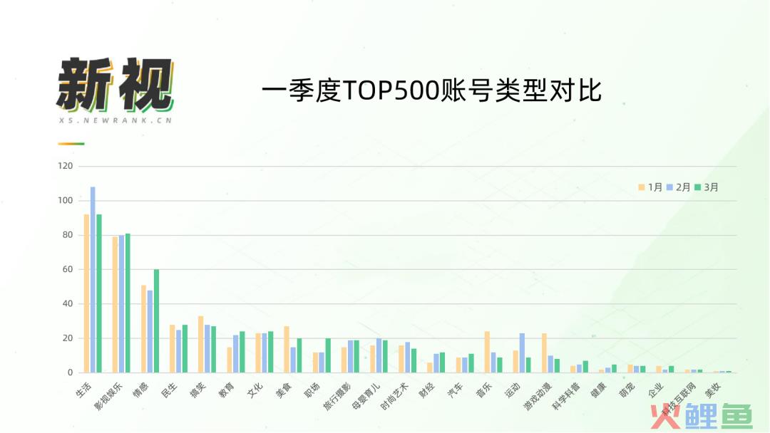 3月黑马频出，视频号最新的创作趋势是什么？