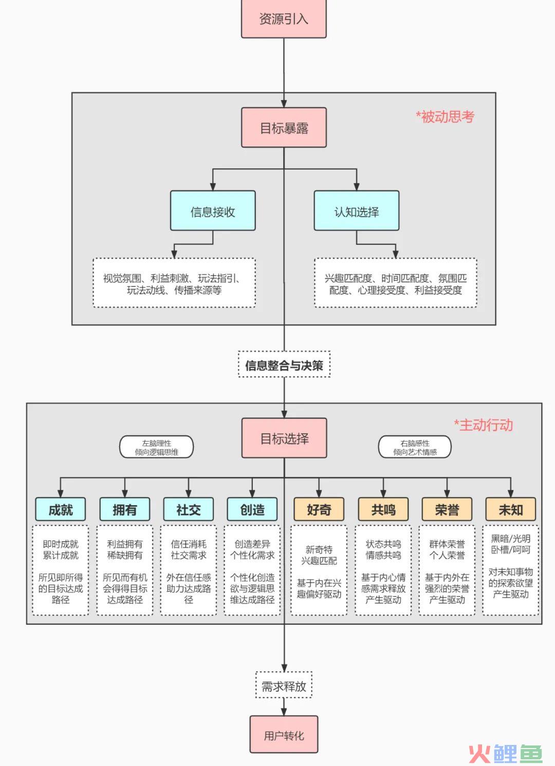 那些经常被刷屏的裂变玩法，背后的逻辑和思考