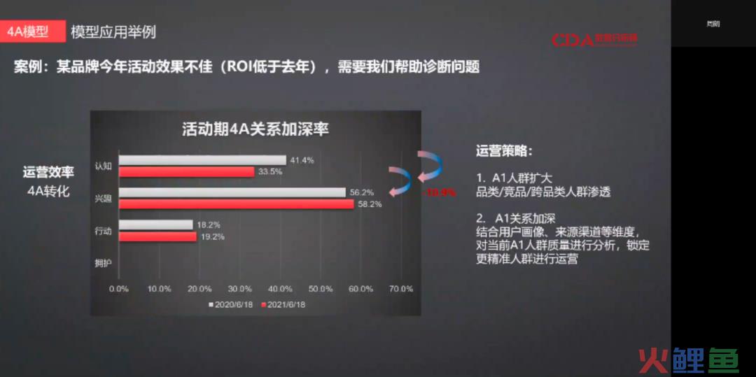 在头部互联网电商大厂当数据分析师，是种什么体验？