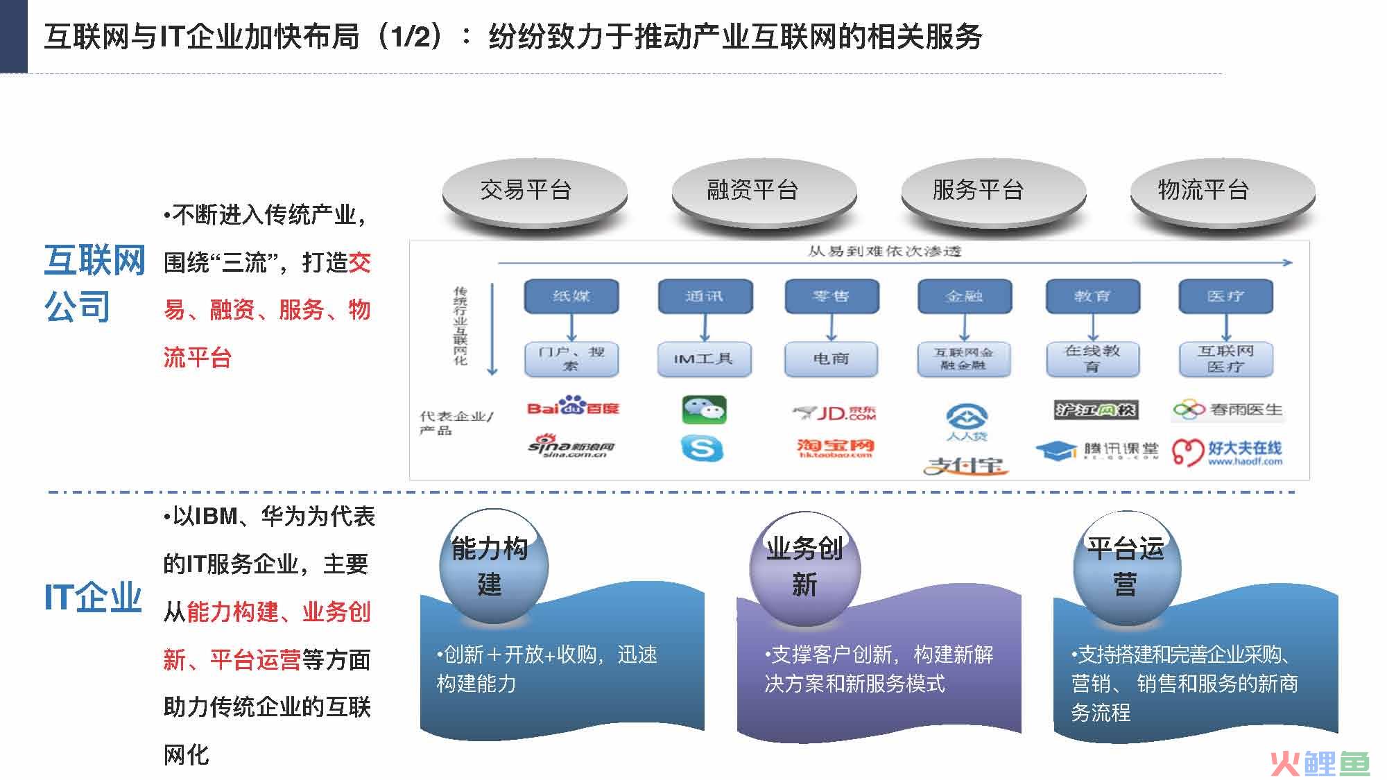 产业互联网发展趋势及机会分析报告（117页完整版），限时下载