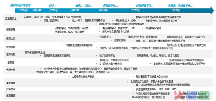 从三个方面解析,未来5年家装市场发展趋势