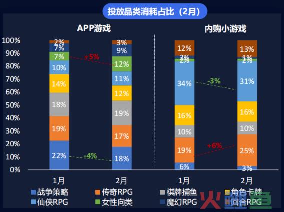 传奇在小游戏赛道再焕新生？揭秘其广告背后的营销逻辑