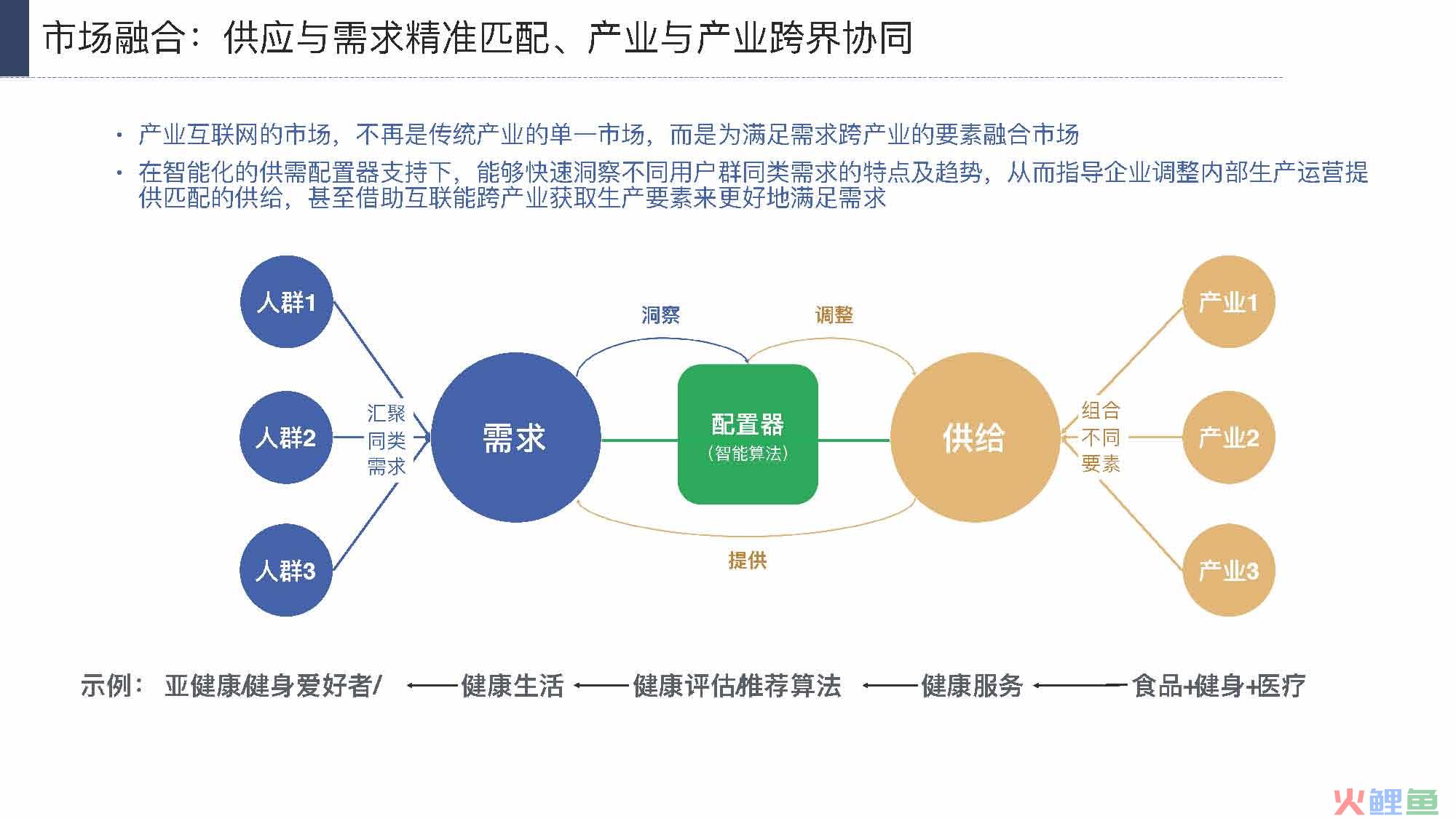 产业互联网发展趋势及机会分析报告（117页完整版），限时下载