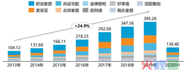 从三个方面解析,未来5年家装市场发展趋势