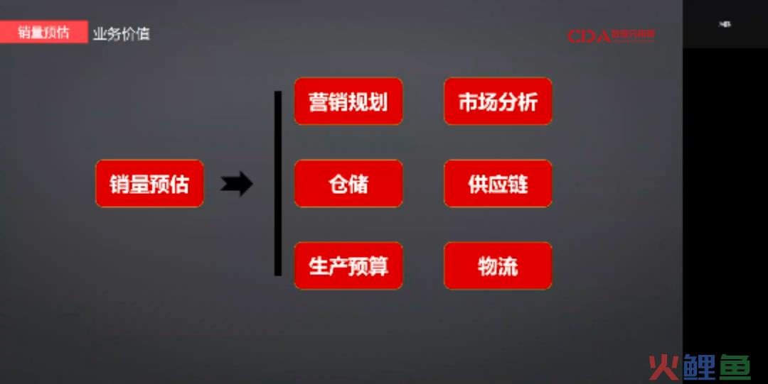 在头部互联网电商大厂当数据分析师，是种什么体验？