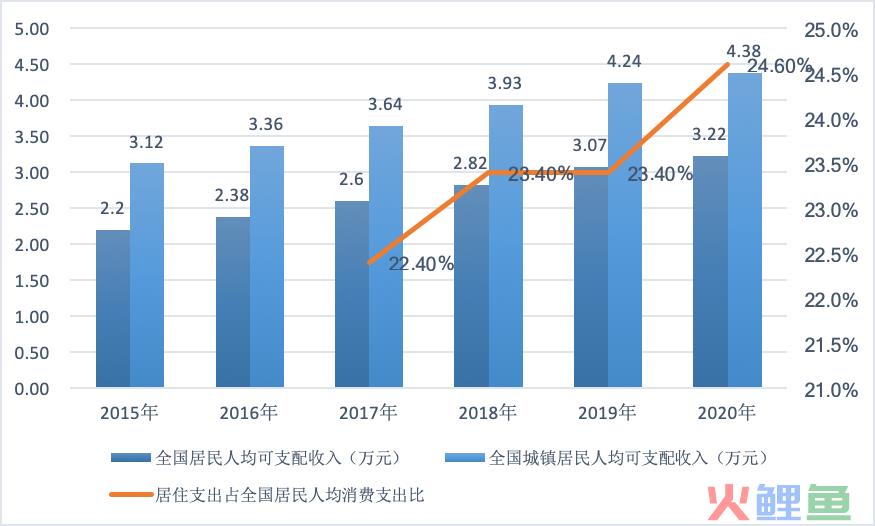 从三个方面解析,未来5年家装市场发展趋势