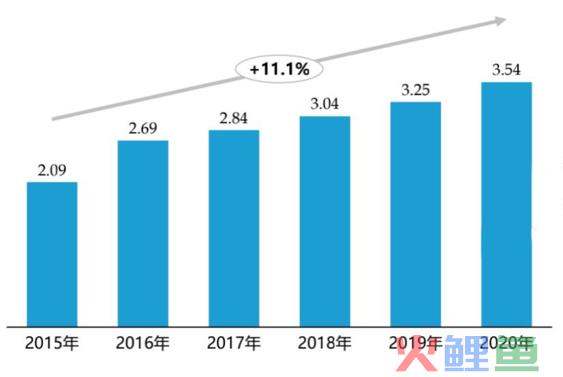 从三个方面解析,未来5年家装市场发展趋势