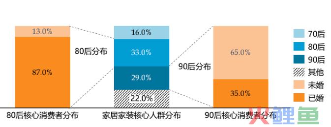 从三个方面解析,未来5年家装市场发展趋势