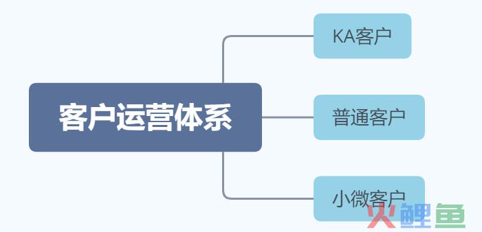 运营人如何搭建产品运营体系？