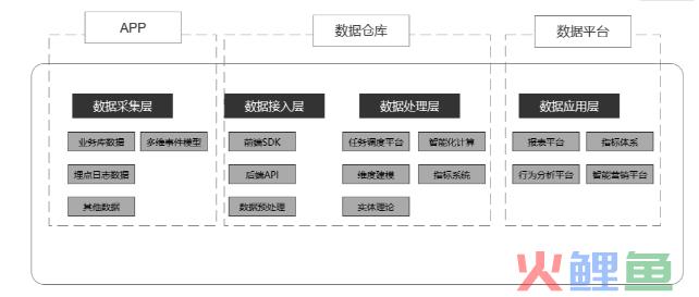 数据处理全流程解析（如何进行数据处理）