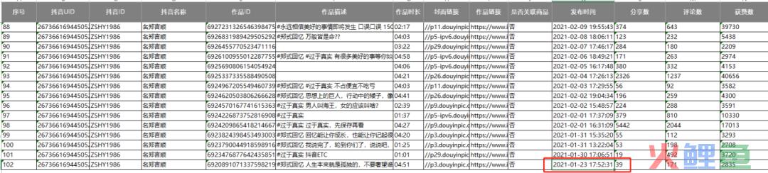 一条视频涨粉110w，黄金提炼也是门职业？