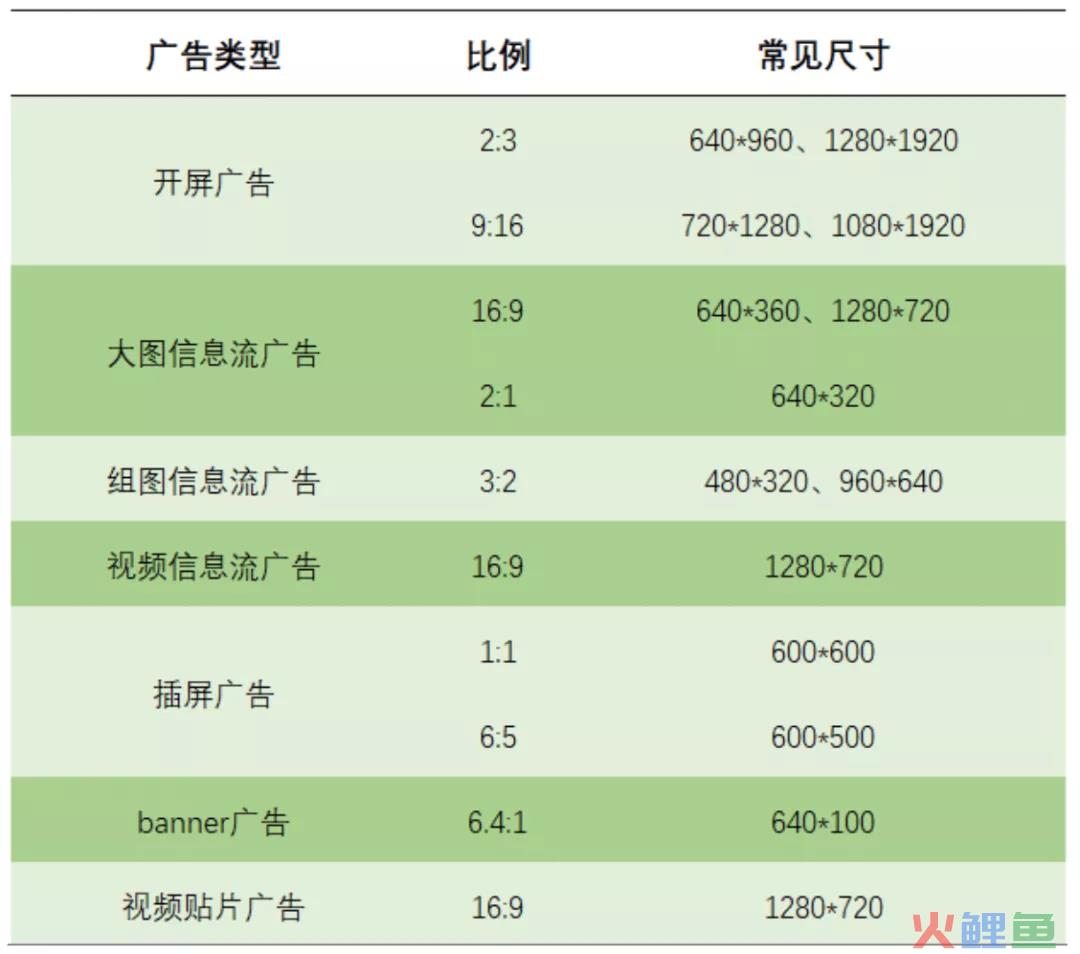 商业化广告变现（一）：流量与变现方式