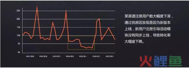 如何做运营数据分析？数据分析方法有哪些？