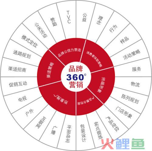 产品的营销策略方案怎么写？（营销策略方案3大模版分享）